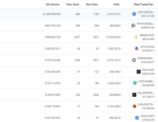 
      晚间必读5篇 | SushiSwap发布Sushi2.0社区提案