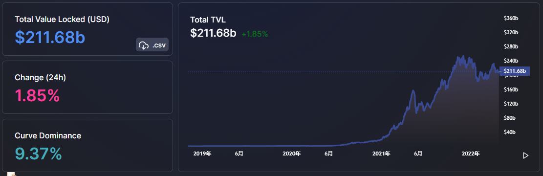 
      晚间必读5篇 | SushiSwap发布Sushi2.0社区提案