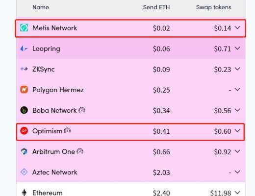 
      观点：Optimism发币后对生态建设的几大影响