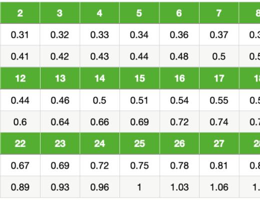 新手必备的「StepN」入门手册