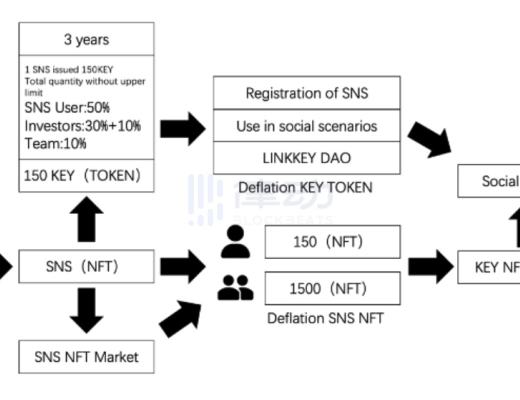 再次引爆 ENS 热度的 Linkkey 是什么?
