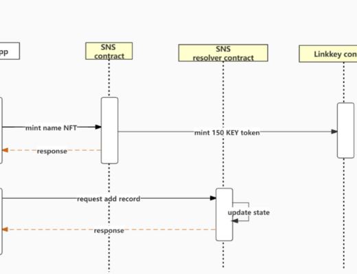 金色观察|一文读懂LinkKey(附SNS注册教程)