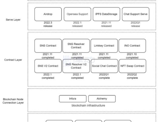 再次引爆 ENS 热度的 Linkkey 是什么?