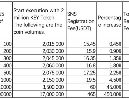 金色观察|一文读懂LinkKey(附SNS注册教程)