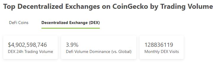 金色Web3.0日报 | 以太坊域名服务ENS 24小时交易量增幅接近500%