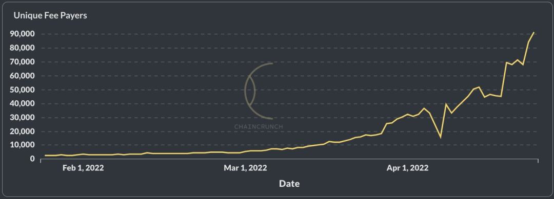 
      Orca：Solana生态“最丝滑”的DEX 集中流动性做市来袭