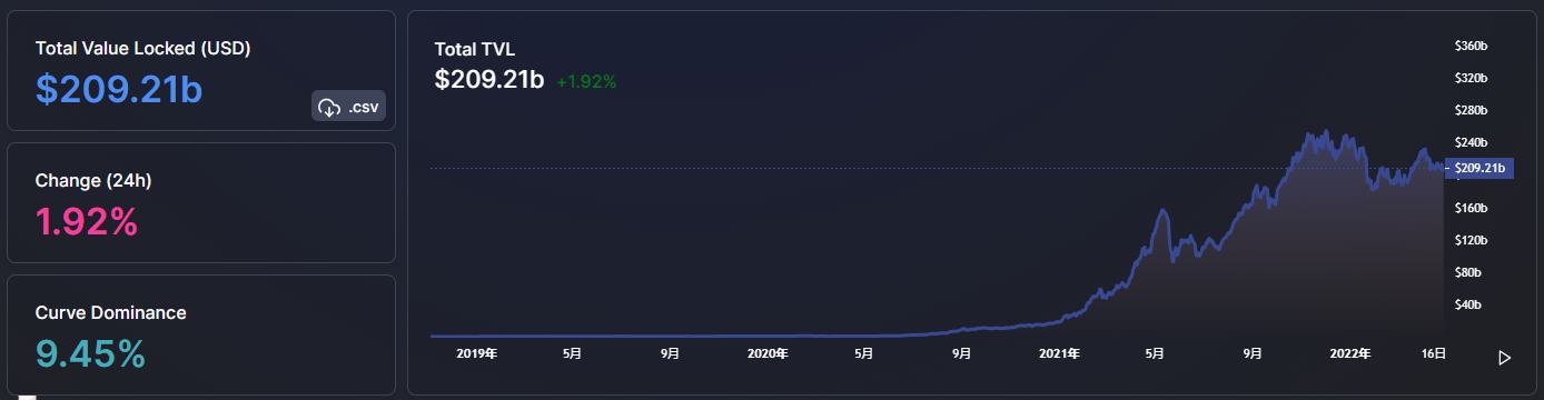 金色Web3.0日报 | 六福珠宝将举办元宇宙告白大会
