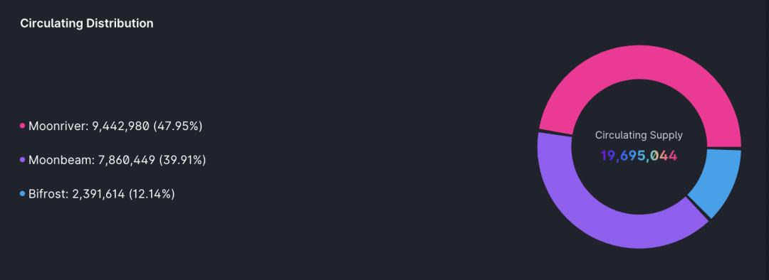 
      跨链DEX巡礼：Zenlink如何聚合波卡生态内的流动性