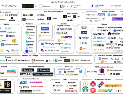 
      2022 年 Q1 闪电网络报告：网络通道容量年初至今增长 198%