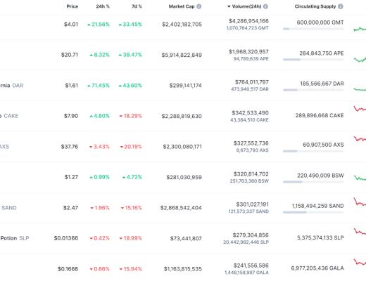 金色Web3.0日报 | 六福珠宝将举办元宇宙告白大会