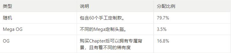 
      五月不容错过的热门蓝筹 NFT 项目一览