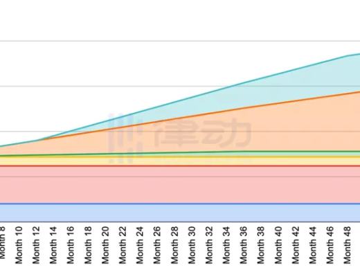 用1个BAYC领2个空投?详解「NFT银行」BendDAO