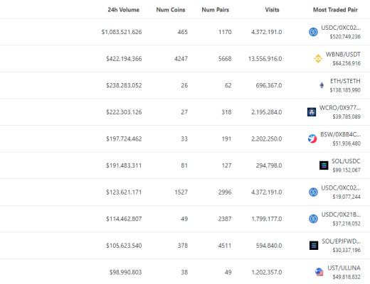 金色Web3.0日报 | 六福珠宝将举办元宇宙告白大会