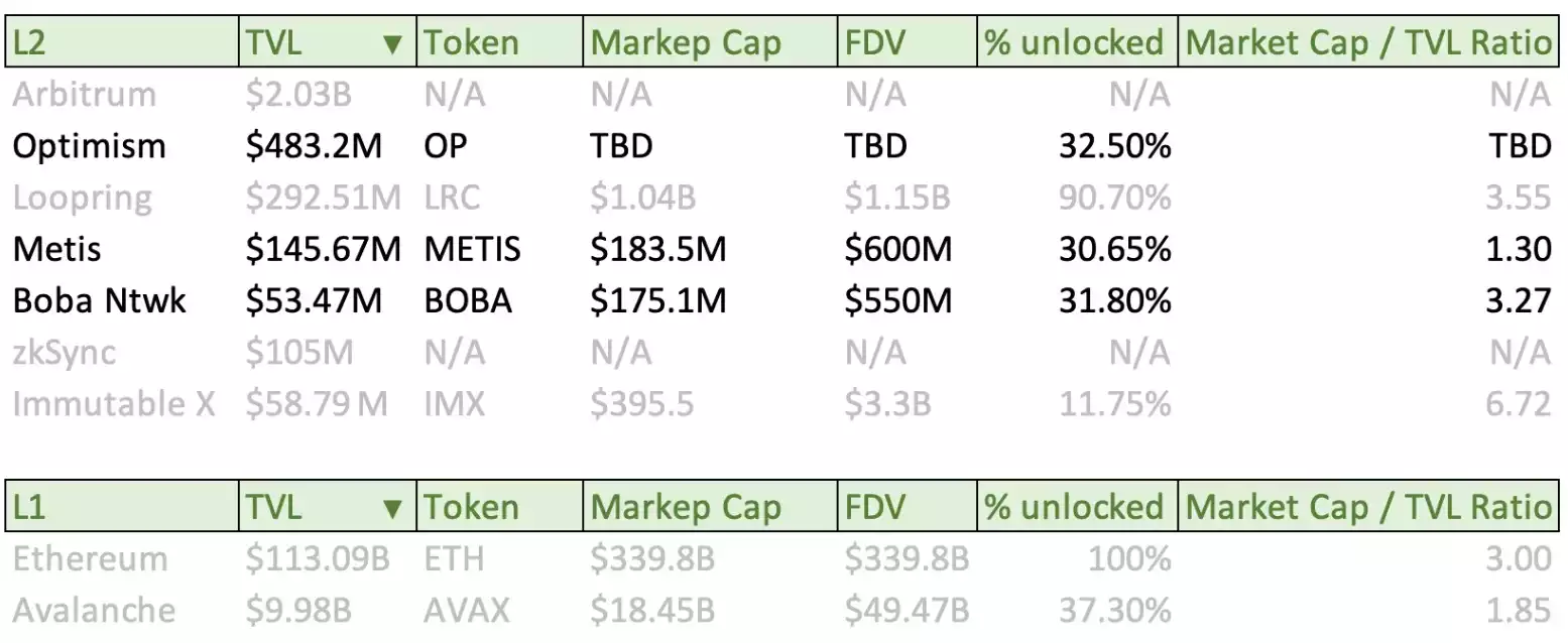 
      为OP估值：看看你的OP空投值多少钱