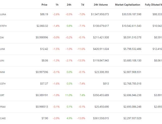 金色Web3.0日报 | 六福珠宝将举办元宇宙告白大会