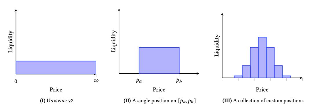 
      Orca：Solana生态“最丝滑”的DEX 集中流动性做市来袭