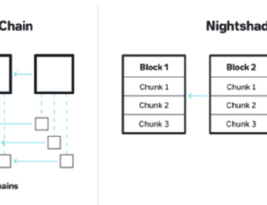 
      开始起飞了 重新想象Near「无限可扩展性」的叙事