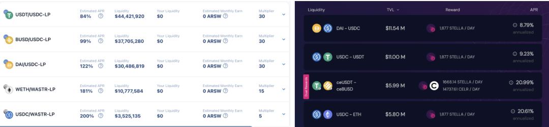 
      跨链DEX巡礼：Zenlink如何聚合波卡生态内的流动性