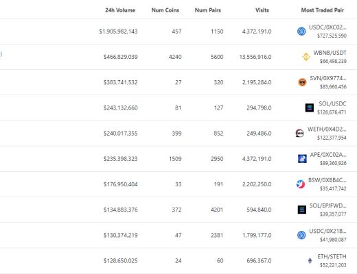 
      金色Web3.0日报 | BAYC地板价达150 ETH 创历史新高