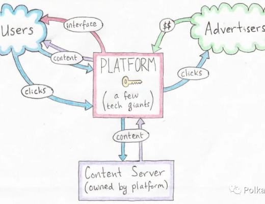 Subsocial:Web3 时代 我们需要什么样的社交网络?