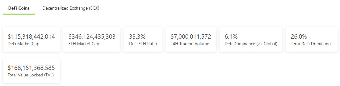 
      金色Web3.0日报 | BAYC地板价达150 ETH 创历史新高