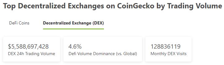 
      金色Web3.0日报 | BAYC地板价达150 ETH 创历史新高