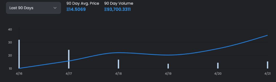 
      APE等NFT项目的代币经济研究报告