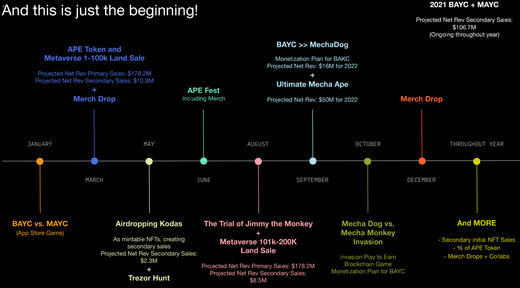 我们都错误的判断了土地和Otherside的格局