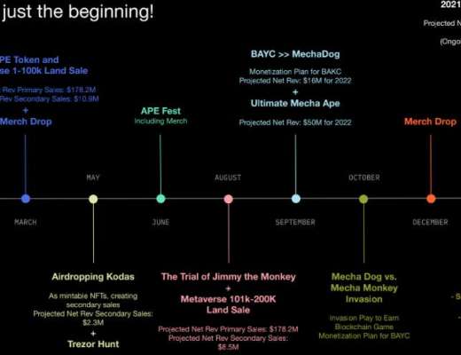 我们都错误的判断了土地和Otherside的格局