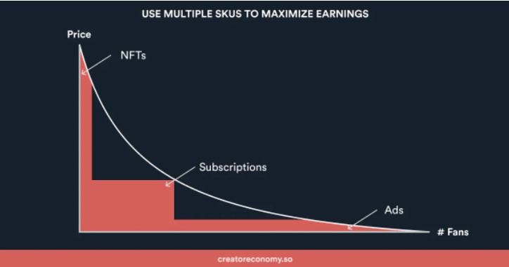 
      金色观察 | 观点：为什么说NFT比传统订阅更好 
