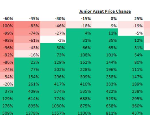 金色观察|一文读懂去中心化投资银行:Ondo Finance