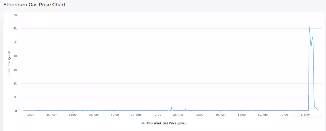 Yuga Labs的Otherside卖地卖错了吗?