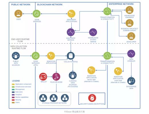 
      14个新项目 Binance Labs第4季全球孵化计划项目一览