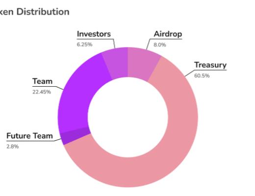 
      金色前哨 | 速览Hop Protocol代币HOP分配、空投及DAO细则