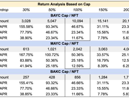 
      Newman Capital 研究：ApeCoin DAO 和新的 AIP 提案分析 为何争议不断？