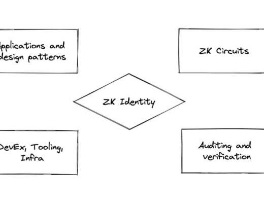 
      金色前哨 | 零知识前沿：关于SNARK、STARK和未来应用