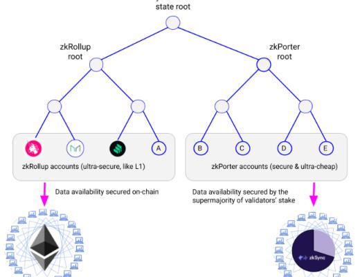 
      金色前哨 | 零知识前沿：关于SNARK、STARK和未来应用