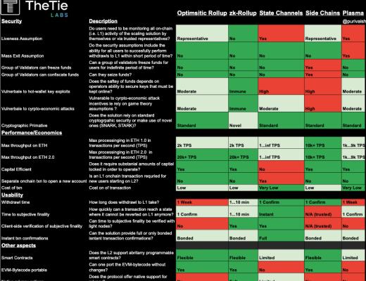 
      金色前哨 | 零知识前沿：关于SNARK、STARK和未来应用