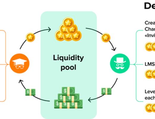 
      Let me speak：Web2 向 Web3 的华丽转身需要注意什么？