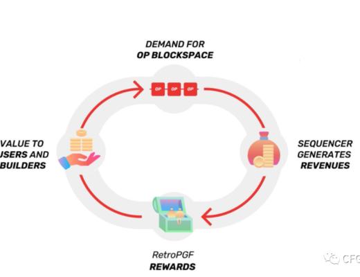 2022:Osmosis的创新治理机制详解