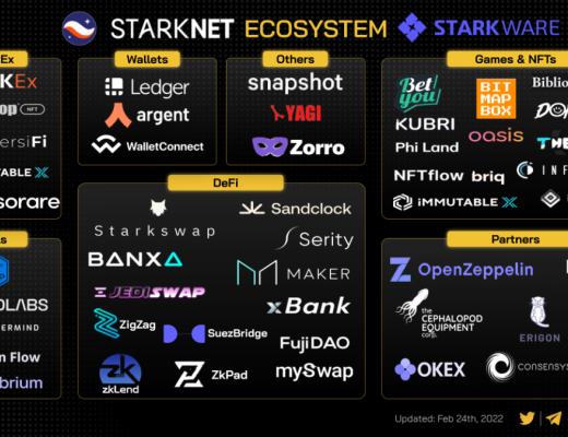 
      金色观察 | 零知识前沿：关于SNARK、STARK和未来应用