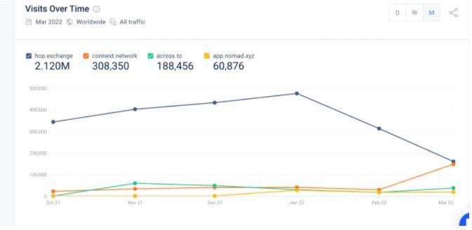 
      Trustless桥：解决互操作性危机 优化流动资金的利用效率