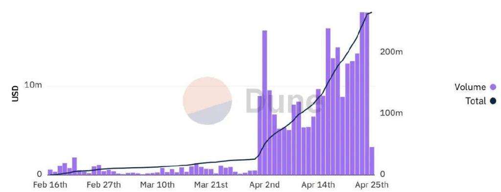 
      OpenSea的挑战者X2Y2：「以快打大」 弹药足以抗周期
