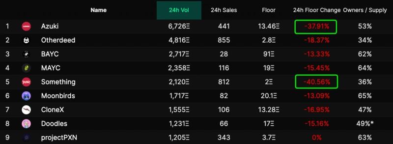 
      Azuki创始人自曝？今天早上究竟发生了什么