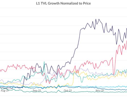 
      Rollup赋能新的金融体系：多链DeFi