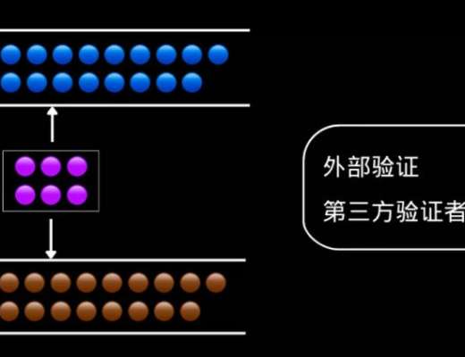 
      Trustless桥：解决互操作性危机 优化流动资金的利用效率