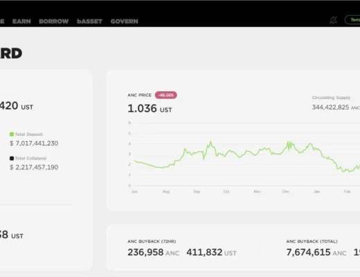 
      Terra算稳信仰崩塌？Anchor借贷机制深入解读