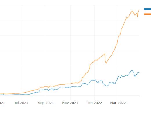 
      Terra算稳信仰崩塌？Anchor借贷机制深入解读