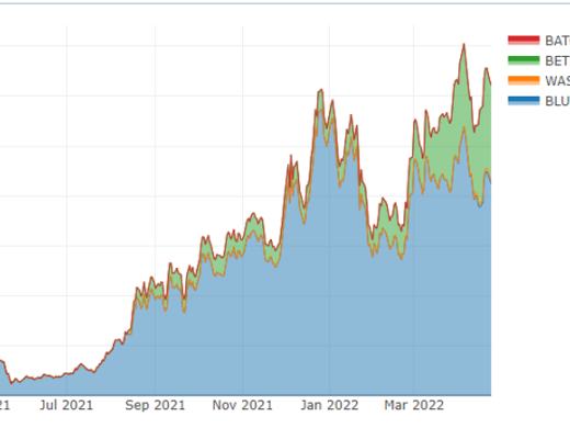 
      Terra算稳信仰崩塌？Anchor借贷机制深入解读
