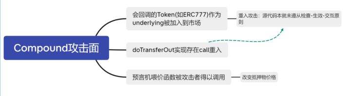 
      千里之堤毁于蚁穴  Fortress Protocol 惨遭攻击